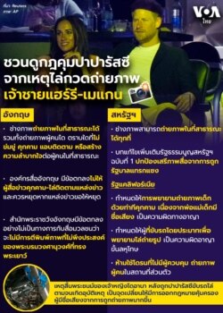 Harry Meghan infographic