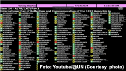 Резолуциите на Генералното собрание на Обединетите нации не се обврзувачки, но се толкуваат дека имаат политичка тежина и ги одразуваат ставовите на членовите на тоа тело за прашањето или темата во врска со која се усвоени.
