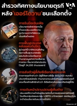 Post-election Turkey infographic