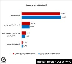 نظرسنجی »مشارکت ایرانیان در انتخابات ۱۴۰۲«