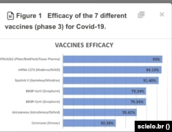 مقایسه کارآیی هفت واکسن کووید-۱۹- مطالعه‌ای در برزیل