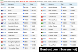 قیمت دلار و ارزهای خارجی در بازار ایران، سه‌شنبه ۱۵ اسفند ۱۴۰۲