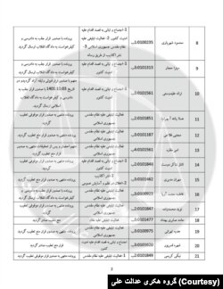 سند افشا شده قوه قضاییه توسط گروه هکری «عدالت علی» که به طور اختصاصی در اختیار صدای آمریکا قرار گرفته