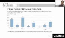 Direktur Eksekutif LSI, Djayadi Hanan memaparkan kesimpulan Hasil Survei Nasional Kepercayaan Publik dan Persepsi Publik Terhadap Kasus Kanjuruhan, Kamis (20 Oktober 2022) (Foto : Tangkapan Layar)