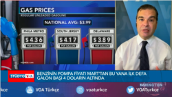 ABD’de ÜFE Düştü İşsizlik Yardımı Başvuruları Arttı