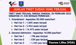 Grafik jumlah tiket MotoGP 2022 yang telah terjual per tanggal 20 Februari 2020. Selasa (1/3/2022) dalam tangkapan layar.