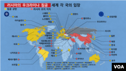 러시아의 우크라이나 침공에 관한 세계 각국 입장