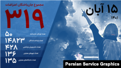 آخرین آمار جان‌باختگان اعتراضات؛ منبع آمار: هرانا