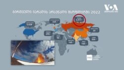 პუტინი ისევ იმუქრება: რამდენად რეალურია ბირთვული ომის საფრთხე?