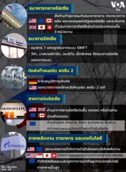 Sanctions against Russia infographic