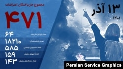 تعداد جان‌باختگان اعتراضات سراسری ۱۴۰۱ به ۴۷۱ نفر رسید
