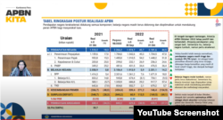 Pemaparan Menkeu RI, Sri Mulyani, terkait laporan APBN Kita 2022, 24 November 2022. (YouTube/@KemenkeuRI)