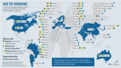 ជំនួយ​ផ្តល់​ទៅ​អ៊ុយក្រែន៖ ប្រទេស និង​អង្គការ​នានា​ដែល​បាន​ប្រកាស​ផ្តល់​ជំនួយ​ដល់​អ៊ុយក្រែន ចាប់តាំង​ពី​ការឈ្លានពាន​របស់​រុស្ស៊ី។
