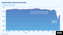 Russian ruble value March 19, 2022