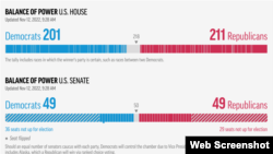 AP projections Midterms