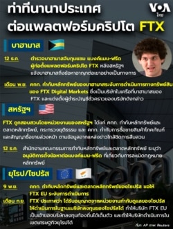 FTX country reactions