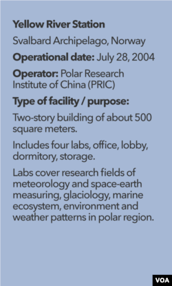 Yellow River Station