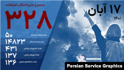 آخرین آمار جان‌باختگان اعتراضات؛ منبع آمار: هرانا