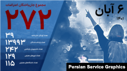 مجموع جان‌باختگان اعتراضات؛ منبع آمار: هرانا