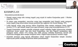 Hasil survei LSI memperlihatkan aparat kepolisian dan penyelenggara Liga dinilai paling bertanggung jawab atas tewasnya penonton dan suporter di stadion Kanjuruhan, Kamis (20 Oktober 2022) (Foto : Tangkapan Layar)