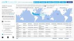 Screen capture from UNICEF shows total U.S. COVID-19 vaccine donations and delivers taken on October 13, 2021.
