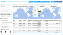 Screen capture from UNICEF shows total Chinese COVID-19 vaccine donations and delivers taken on October 13, 2021.