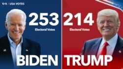 Hasil perhitungan sementara, mantan Wapres Joe Biden masih unggul dengan 253 suara elektoral sedangkan petahana Presiden Donald Trump dengan 214 suara elektoral. 