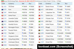 قیمت روز دلار و سایر ارزهای خارجی در بازار ایران