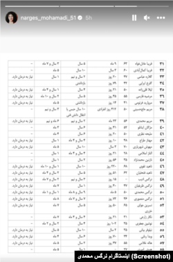 فهرست نام زندانیان سیاسی زن، گزارش نرگس محمدی، بخش دوم