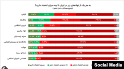GAMAAN Protests Survey-Persian Report-Final - 16