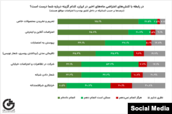 GAMAAN Protests Survey-Persian Report-Final - 06