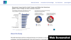 Rezultatet e anketimit të ABC News/Ipsos (marrë nga https://www.ipsos.com/)