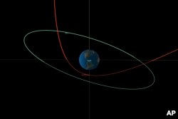 This diagram made available by NASA shows the estimated trajectory of asteroid 2023 BU, in red, affected by the earth's gravity, and the orbit of geosynchronous satellites, in green. (NASA/JPL-Caltech)