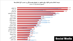 GAMAAN Protests Survey-Persian Report-Final - 12