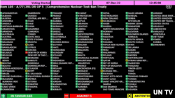 북한의 핵실험을 규탄하는 내용이 담긴 유엔총회 1위원회 결의 52호의 본문조항 5번을 표결에 부친 결과. 중국, 러시아가 찬성한 가운데 북한만이 유일하게 반대표를 던졌다.