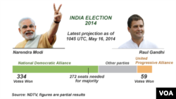 លទ្ធផល​ការ​បោះឆ្នោត