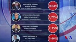 O'zbekistonliklar Vashingtonda yangi prezidentga ovoz berdi