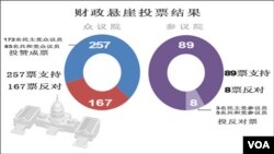 国会财政悬崖表决结果