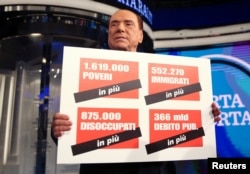Italy's former Prime Minister Silvio Berlusconi holds a banner reading " 1,619,000 poor people more, 552,000 migrants more, 875,000 unemployed more and 366 billions of public debt more" during the taping of the television talk show "Porta a Porta."