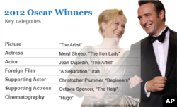 តារាង​អ្នក​ឈ្នះ​រង្វាន់​អូស្ការ​សំខាន់ៗ ដោយ​រួម​មានតារា​ភាពយន្ត​ លោក Jean Dujardin និង អ្នក​ស្រី Meryl Streep។