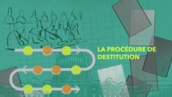 Qu’est-ce qu’une procédure de destitution ?