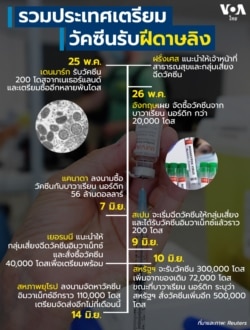 monkeypox vaccine infographic