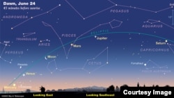 This graphic image shows the positions of the five major planets in our solar system. The planets are lining up in a rare formation that is expected to be visible in the sky through the rest of June. (Image Credit: Sky & Telescope graphics)