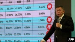 Presidential candidate Ko Wen-je of the Taiwan People’s Party speaks in Taipei on Nov. 18, 2023. The Nationalist Party and the People's Party were expected to unveil a joint candidate but instead said they disagreed over the polling data they were using to make the selection.