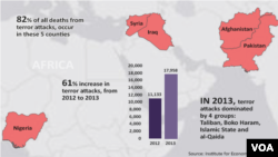 Report on Rise in Terrorism - 2012 - 2013.