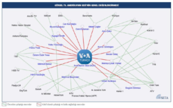 Map alleging to display the professional connections of VOA journalists working in Turkey