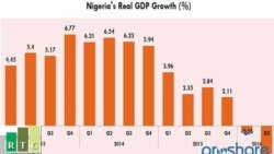 မြန်မာနဲ့ နိုင်ငံရေးစံနစ်တူတဲ့ နိုင်ဂျီးရီးယားအလုပ်လက်မဲ့ပြဿနာ