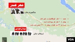 وضعیت کنونی شهر کندز