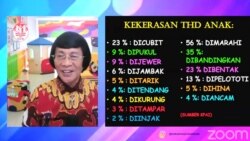 Psikolog anak Seto Mulyadi saat berbicara dalam Seminar Nasional Melindungi Kesehatan Jiwa Anak di Tengah Pandemi Covid-19, oleh Satgas Penanganan COVID-19, Jumat (23/7). (Foto: Tangkapan Layar/VOA)