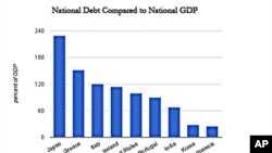 National Debts Can Threaten Economic Growth